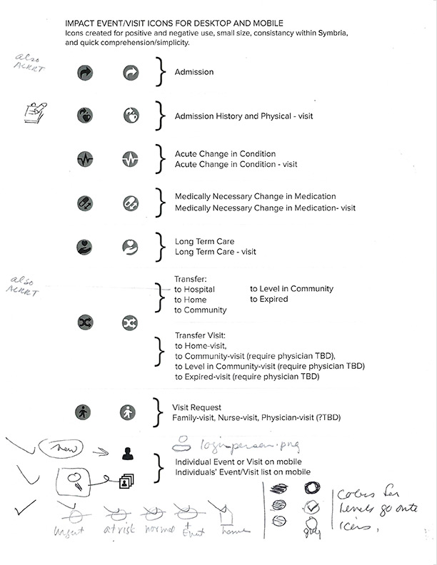 user view