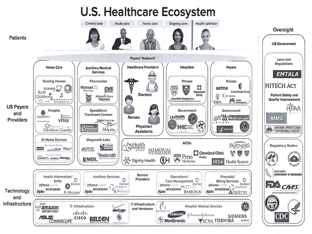 the US healthcare ecosystem