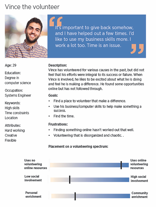 persona of vince the volunteer