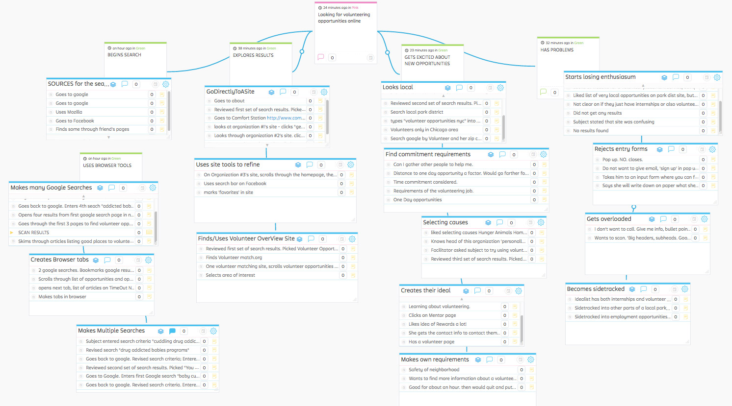 the affinity board themes
