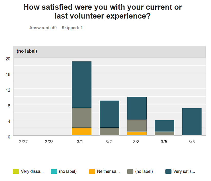 Mann-Whitney U hypothesis two results
