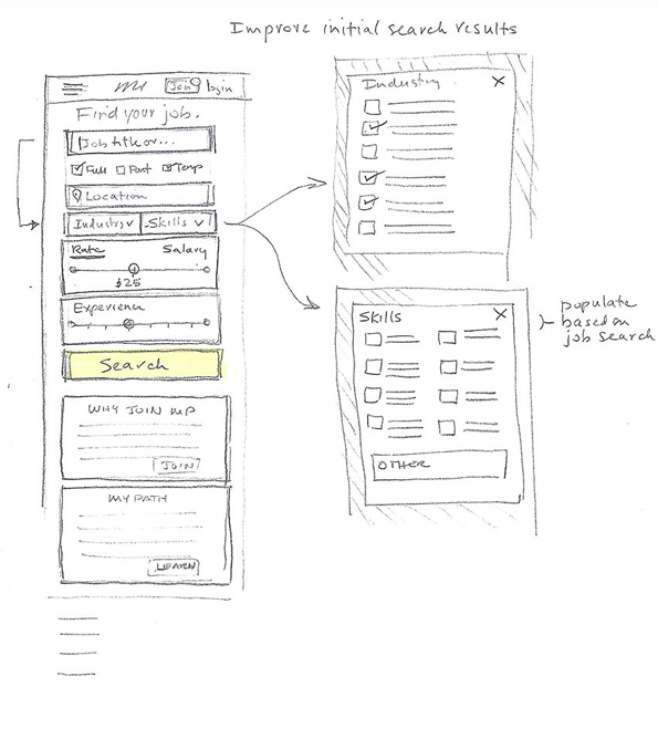 high fidelity features and flow