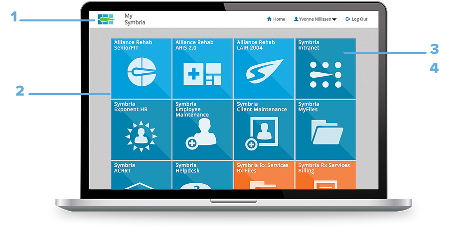 Four features of the Symbria portal.