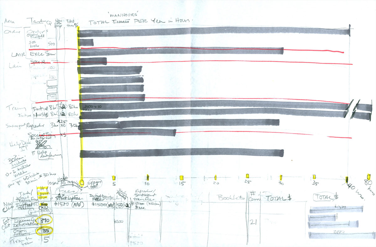 rough sketches on chart
