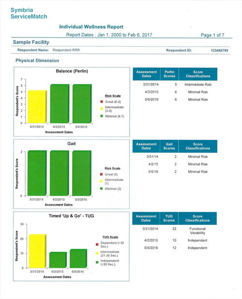 The wellness report