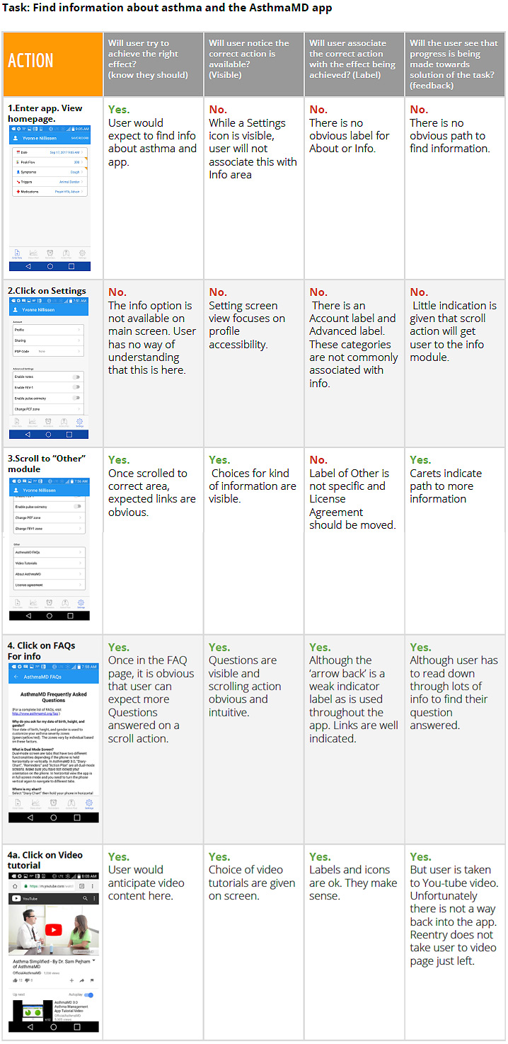 cognitive walkthrough