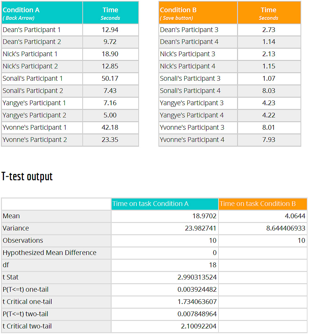 data of comparison
