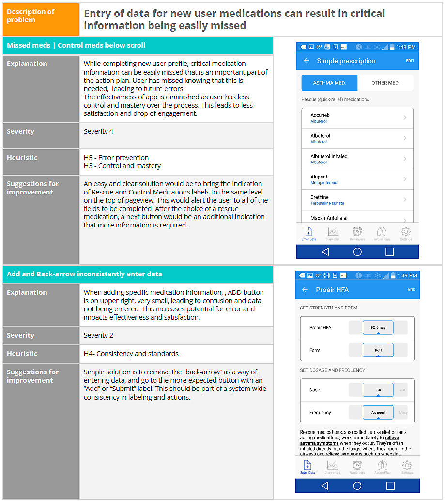 problems in medication data entry