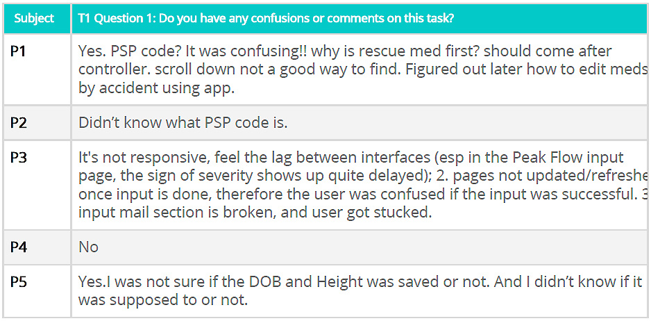 showing task 1 qualitative data