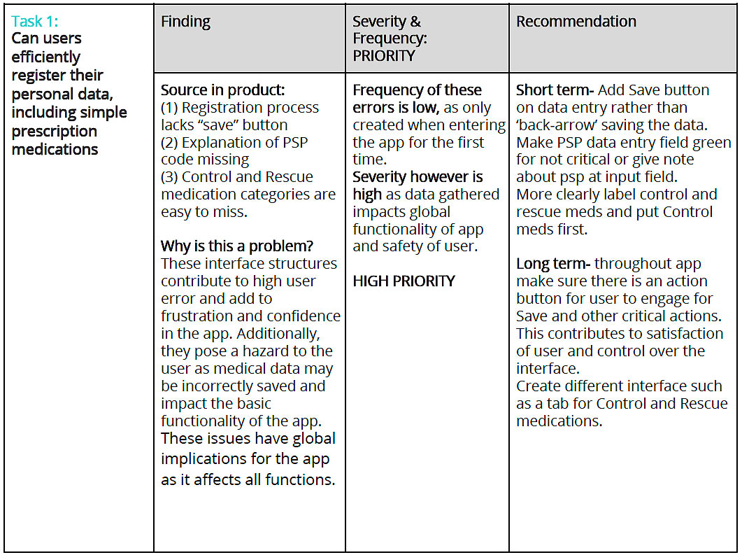 showing task 1 finding, severity and recommendation