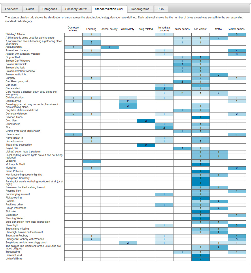 similarity matrix