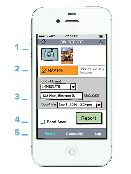 phone report